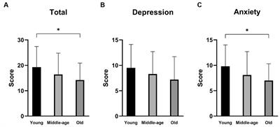 Age-related differences in the characteristics of persistent postural-perceptual dizziness